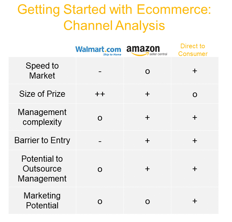 Getting Started with Ecommerce for Food & Beverage Brands