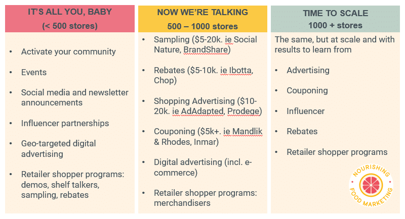 shopper marketing tactics